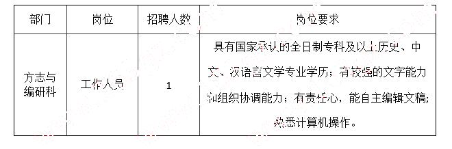 觀山湖區(qū)檔案局(檔案館、地方志辦) 招聘信息