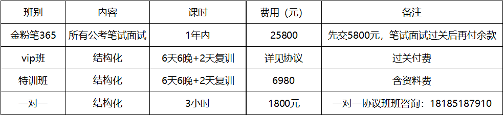 貴州省事業(yè)單位面試培訓(xùn)機構(gòu)