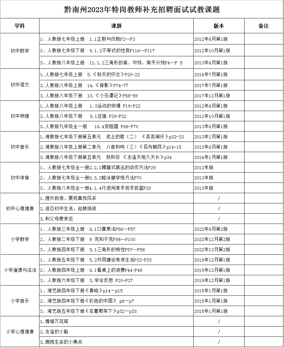2023黔南州“特崗計劃”補(bǔ)充招聘面試試教試題公布