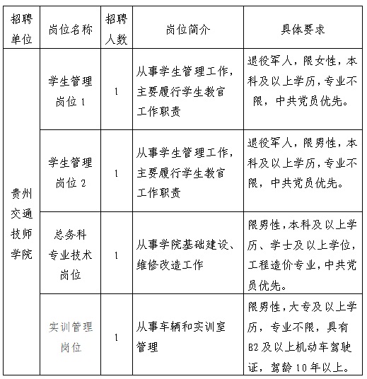 2023貴州交通職業(yè)技術(shù)學(xué)院引進(jìn)高技能人才公告（4人|9.25-9.26報名）