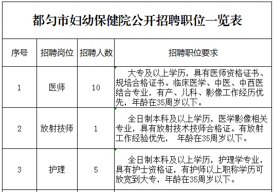 2023黔南都勻市婦幼保健院招聘合同制工作人員簡章（16人|9.18-9.26報名|9.27筆試）