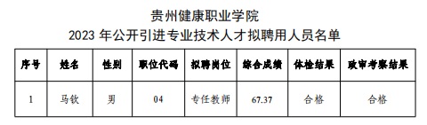 2023貴州健康職業(yè)學(xué)院引進(jìn)專業(yè)技術(shù)人才擬聘用人員公示（第三批）