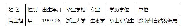 2023黔南州招錄公務(wù)員（人民警察）擬錄用人員名單公示 （第四批）