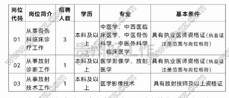 2023貴陽市清鎮(zhèn)市中醫(yī)醫(yī)院招聘編制外專業(yè)技術人員簡章（5人|10.30-11.3報名）