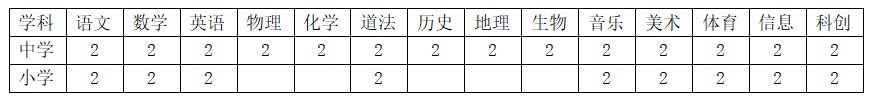 2023貴陽市華麟學(xué)校教師招聘簡章（46人）