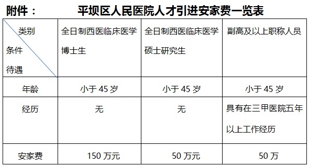 2023安順市平壩區(qū)人民醫(yī)院公開(kāi)招聘非編制醫(yī)生簡(jiǎn)章（10人|11.1-12.31報(bào)名）
