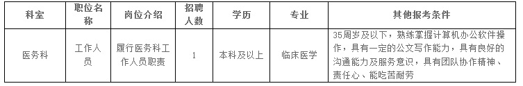 2023貴陽市南明婦幼保健院招聘（1人|11.30-12.7報(bào)名）