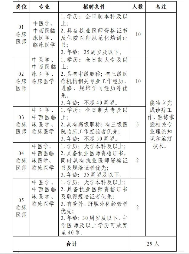2023六盤水盤州市中醫(yī)醫(yī)院自主招聘編外專業(yè)技術(shù)人員簡章（29人|12.11-12.15報名）