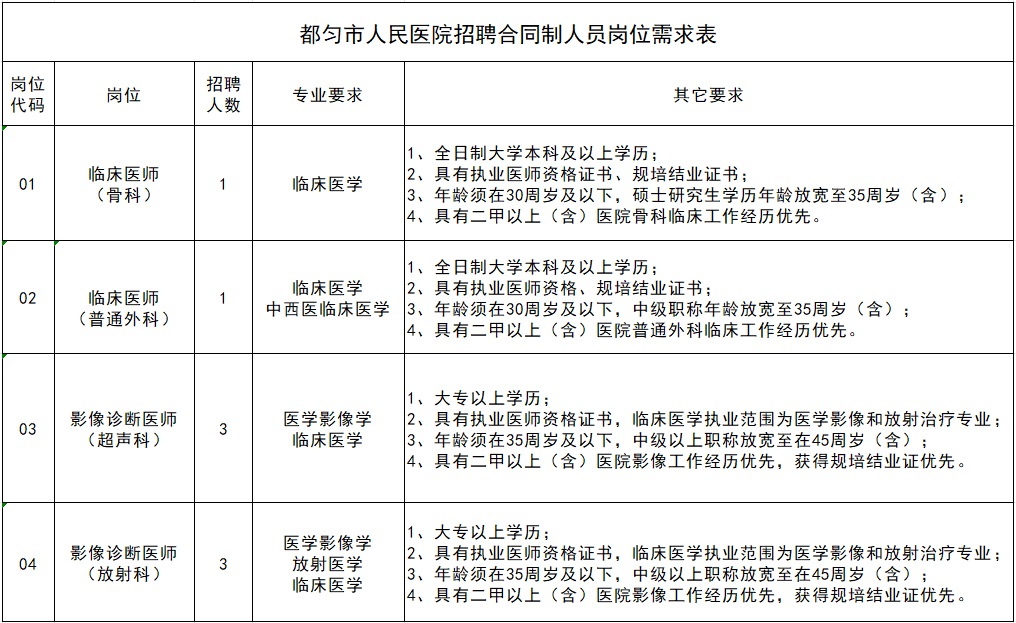 2024黔南都勻市人民醫(yī)院招聘合同制人員簡(jiǎn)章（8人|1.4-1.11報(bào)名）
