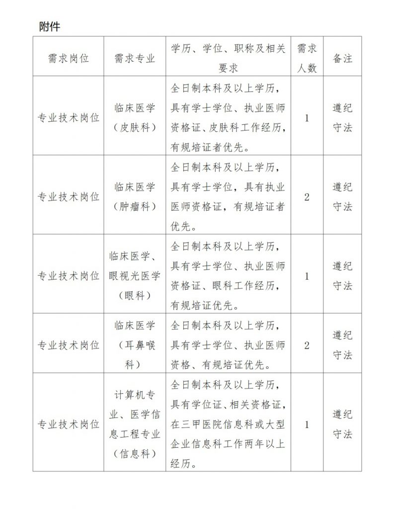 2024六盤水盤州市第二人民醫(yī)院招聘編外專業(yè)技術(shù)人員簡章（7名|1.22-2.1報(bào)名）