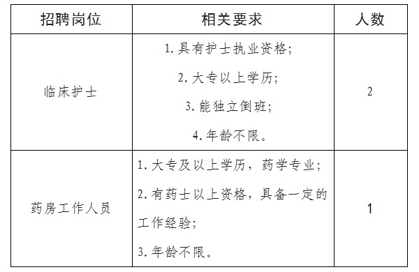 2024安順鎮(zhèn)寧自治縣中醫(yī)院（醫(yī)共體）馬廠鎮(zhèn)分院招聘公告（3人|1.31-2.5報名）