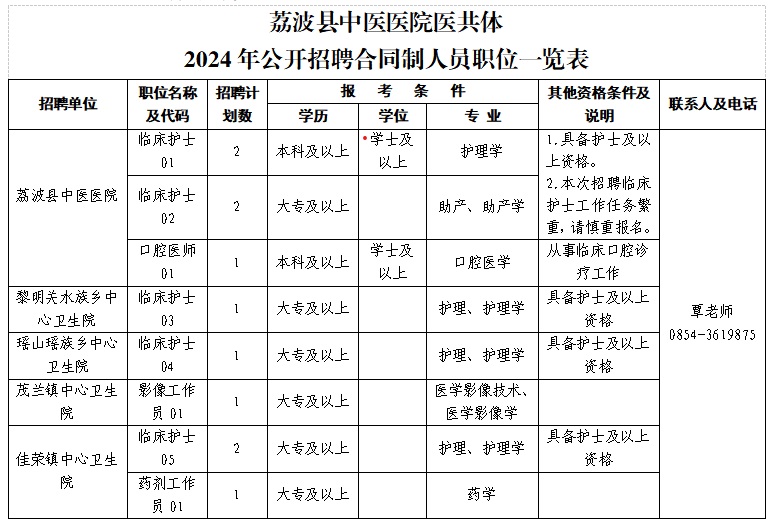 2024黔南荔波縣中醫(yī)醫(yī)院醫(yī)共體招聘合同制人員簡(jiǎn)章（11人|3.7-3.11報(bào)名）